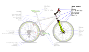 Bicycle diagram2-fr direction.svg.png
