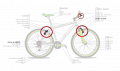 Bicycle diagram2-fr direction freins.svg.png